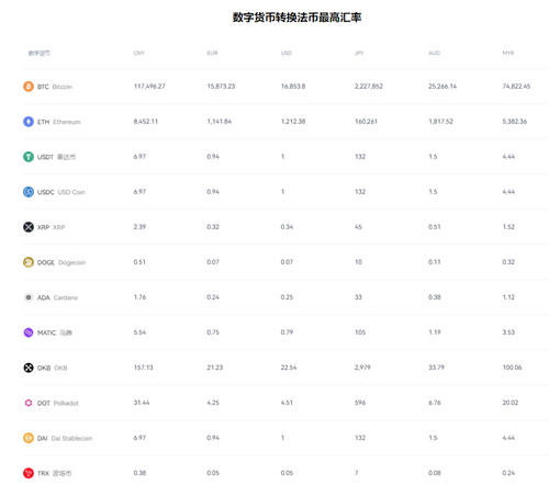十大比特币交易所10大比特币交易平台排名