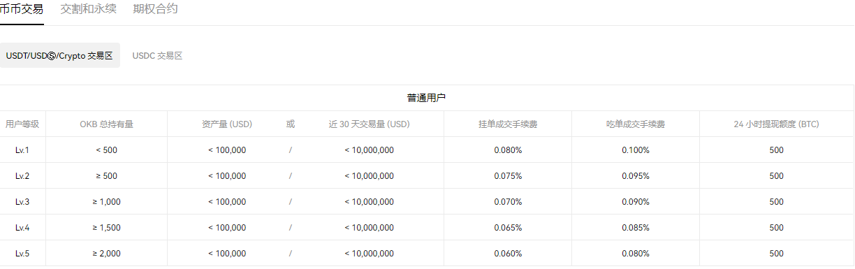 测试版下载okx官网版本V5.1.98_ok测试网教程